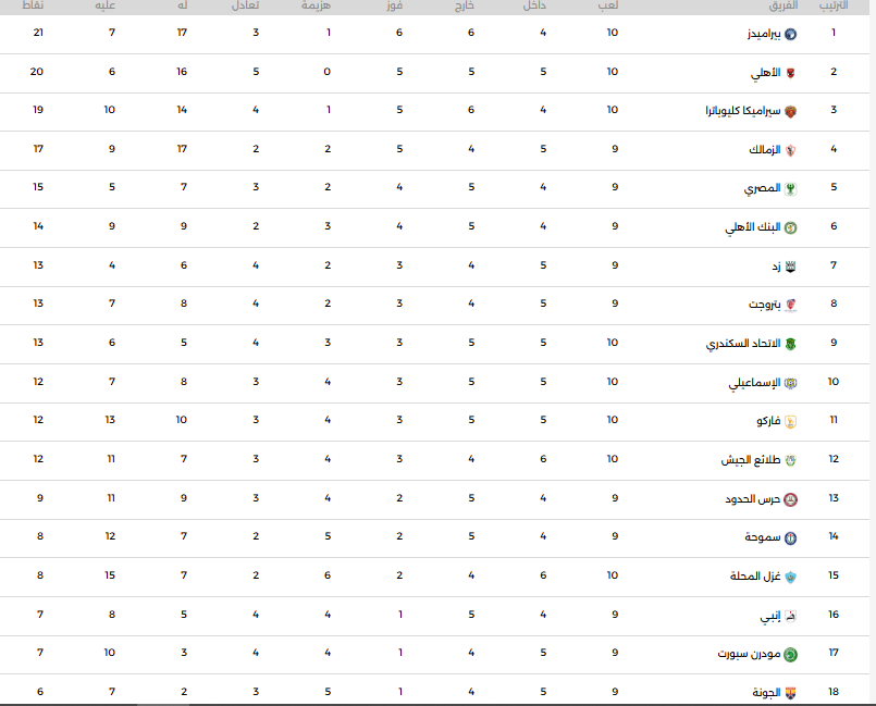 ترتيب الدورى المصرى