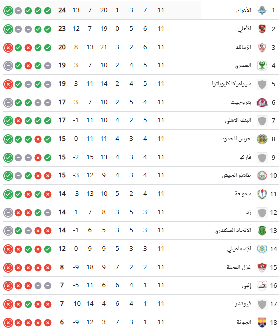 ترتيب الدورى المصرى